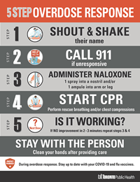 City of Toronto 5-step overdose reponse poster
