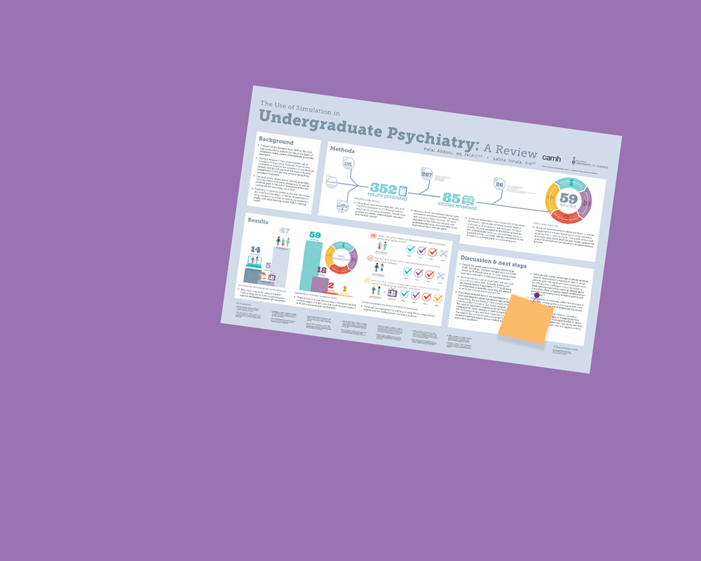 CAMH Sim research poster