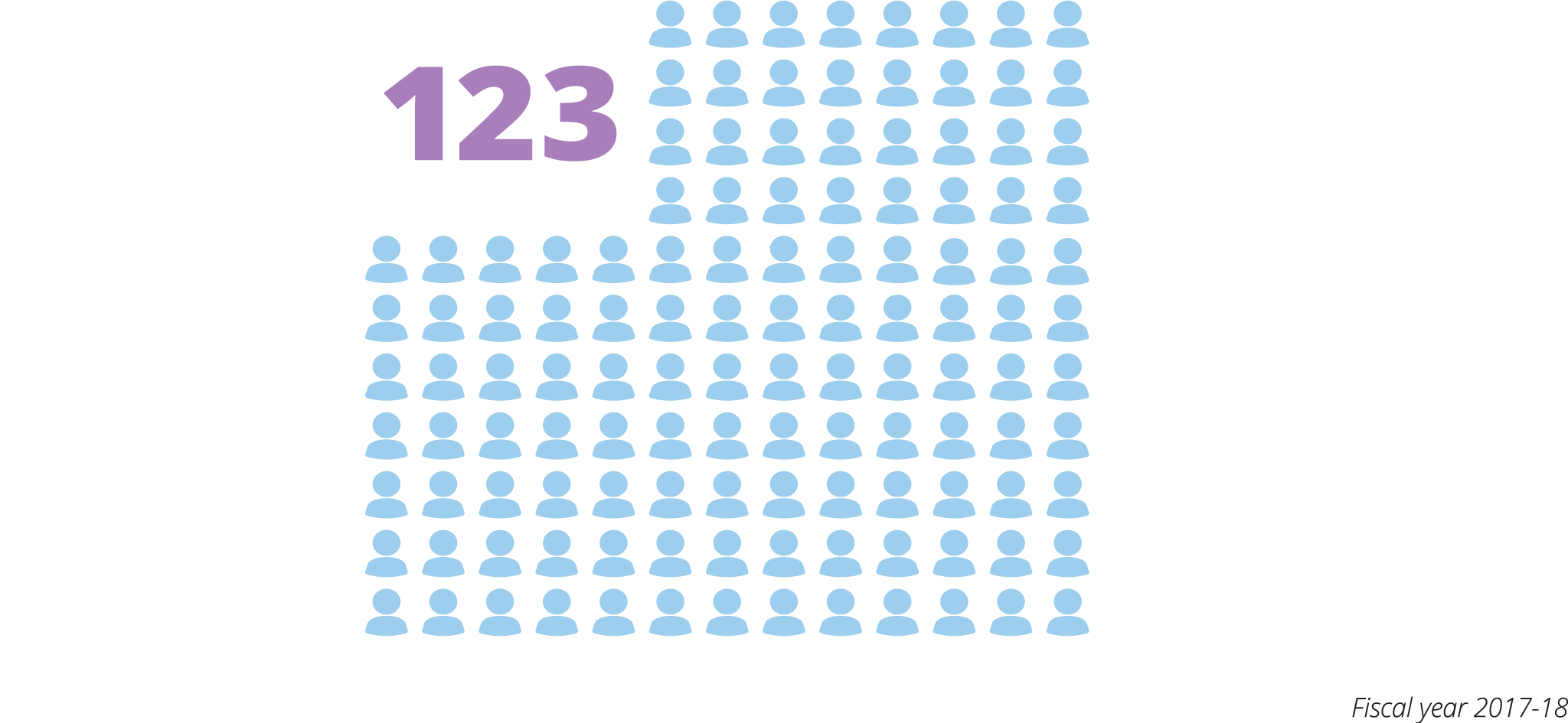 Research number of scientists infographic