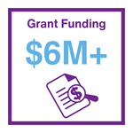 Infographic Driving Simulator Grant Funding